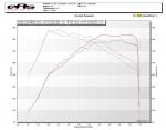 BMW M2 Competition Long Beach Blue by EAS 2019 года